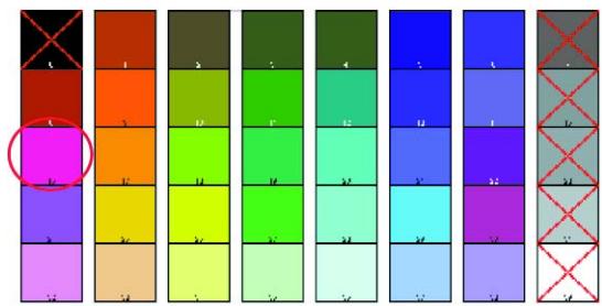 OKI C6150DN - Étape 3 : modifiez les réglages et enregistrez-les - 4
