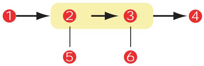 OKI C6150DTN - Rapprochement de la couleur d'un moniteur, d'un scanner ou d'un appareil photo - 1