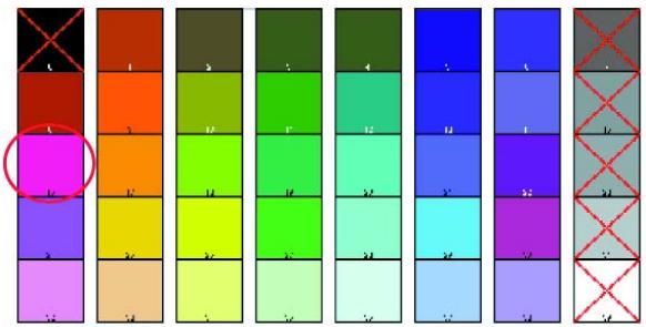 OKI C6150DTN - Étape 2 : imprimez le tableau de réglage des couleurs - 2