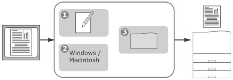OKI C6150N - Notions de base - 1
