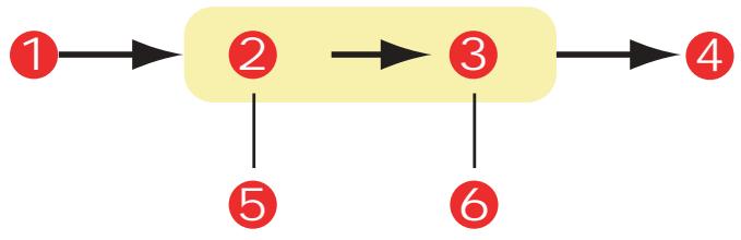 OKI C6150N - Simulations d'encre CMJN - données de la source CMJN - 1