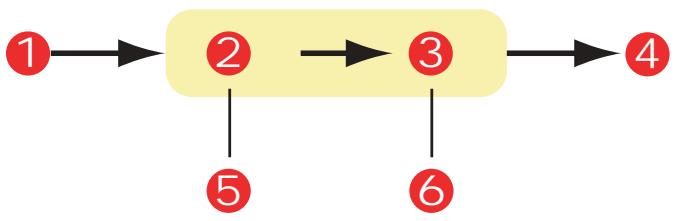OKI C6150N - Rapprochement de la couleur d'un moniteur, d'un scanner ou d'un appareil photo - 1