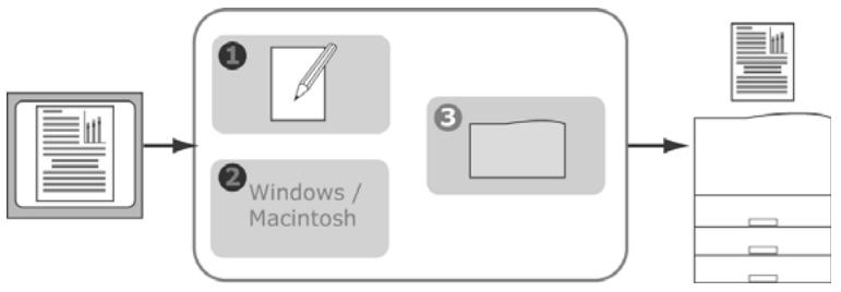 OKI C6150N - Ce que décrit ce guide - 1