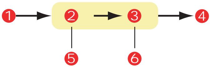 OKI C6150N - Simulation d'une autre imprimante - source de données RVB - 1