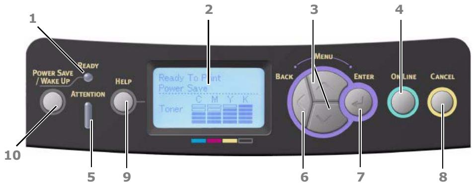OKI C711DTN - Fonctions de menu - 1