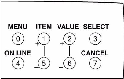 OKI C7350N - Schéma et explications - 1