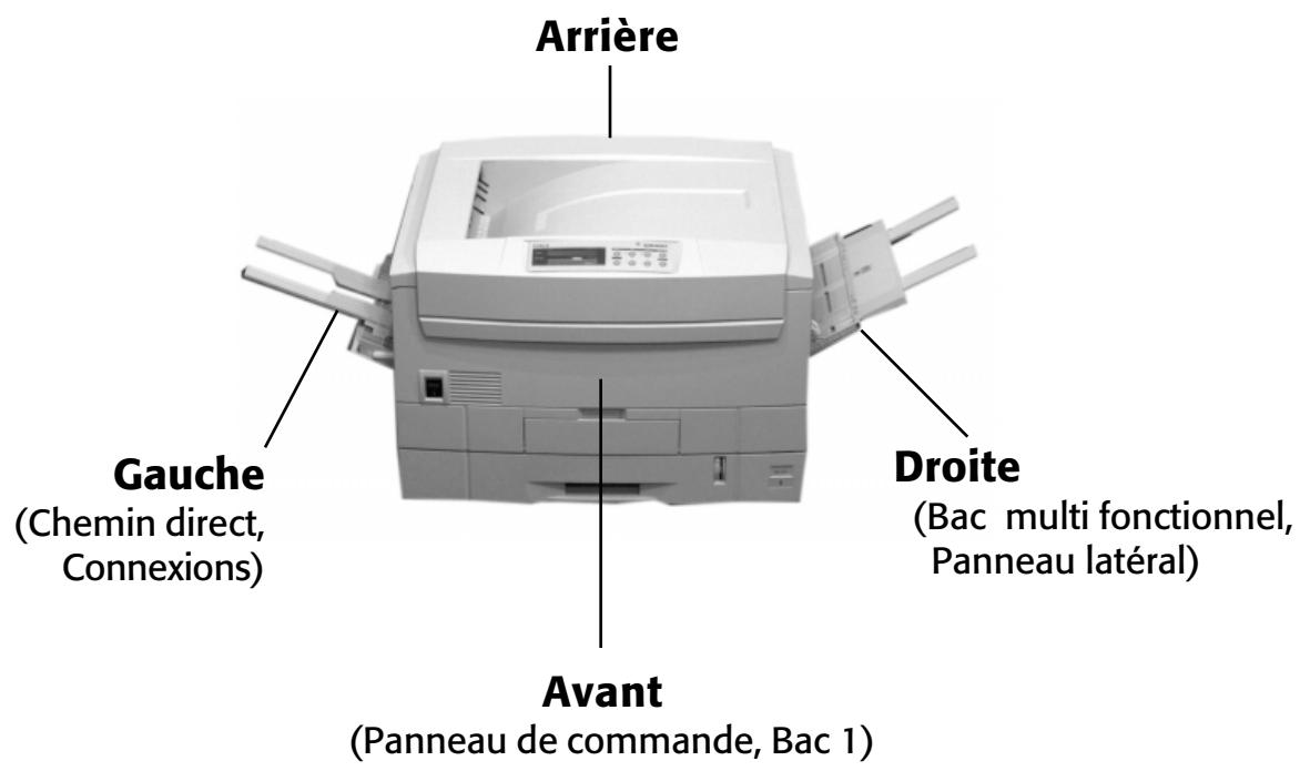 OKI C9400DXN - Pour fins d'orientation : - 1