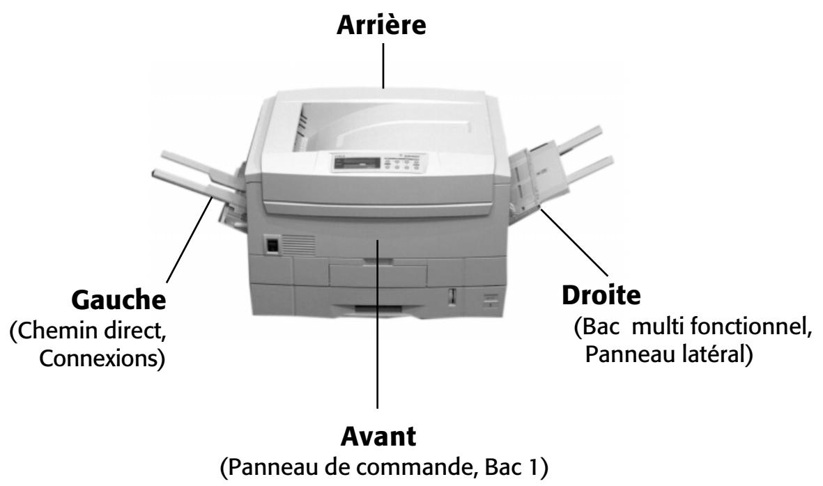 OKI C9400DXNCCS - Pour fins d'orientation : - 1