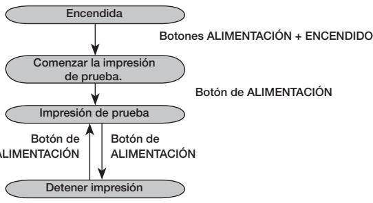 OKI LP441B - Modo de Impresión de Prueba (Botones de ALIMENTACION + ENCENDIDO) - 1