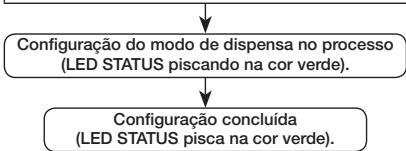 OKI LP441B - Mudança da designação do modo de dispensa - 1