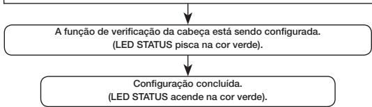 OKI LP441B - Configuração do DIP switch - 1