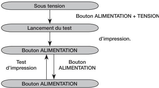 OKI LP441B - Mode test d'impression (bouton alimentation + mise sous tension) - 1