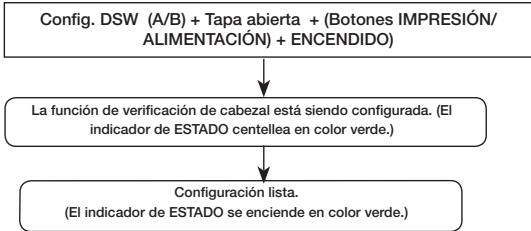 OKI LP441B - Modo de verificacion del cuestion - 1