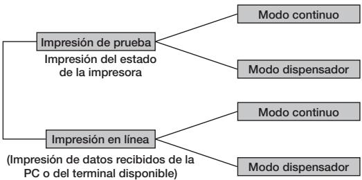 OKI LP441B - Modo de funciona - 1