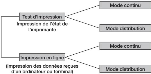 OKI LP441B - Modes d'utilisation - 1