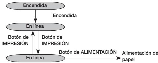 OKI LP441B - Funcionamento Normal - 1