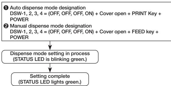OKI LP441B - Dispense mode designation change - 1