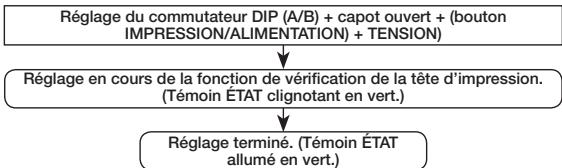 OKI LP441B - Mode de configuration pour la vérification de la tête d'impression - 1