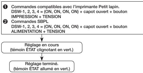 OKI LP441B - Modification du type de commandes en ligne - 1