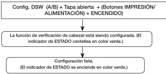 OKI LP441W - Modo de verificación del cabezal - 1