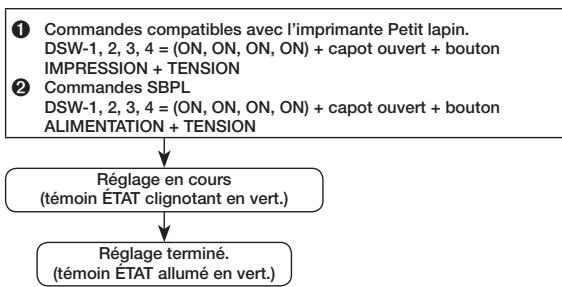 OKI LP441W - Modification du type de commandes en ligne - 1