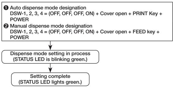 OKI LP441W - Dispense mode designation change - 1