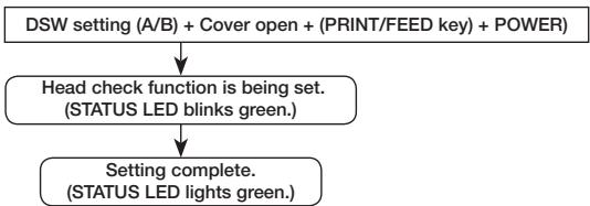 OKI LP441W - Head Check Setting Mode - 1