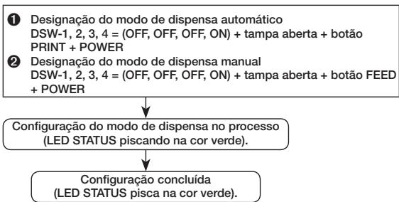 OKI LP441W - Mudança da designação do modo de dispensa - 1