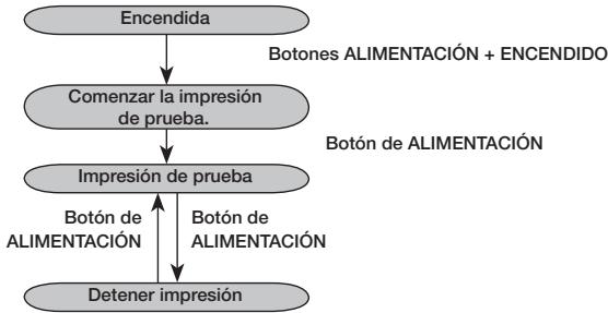 OKI LP441W - (Botones de ALIMENTACIÓN + ENCENDIDO) - 1