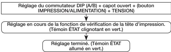 OKI LP441W - Mode configuration pour la vérification de la tête d'impression - 1