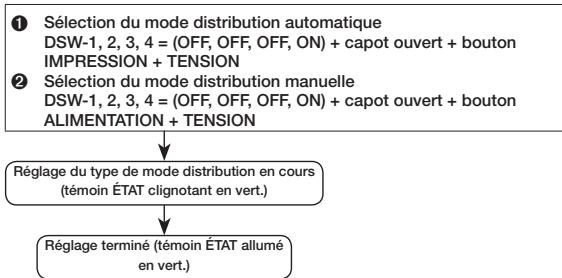 OKI LP441W - Modification du type de mode distribution - 1