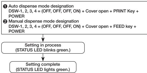 OKI LP441W - Online command designation change - 1