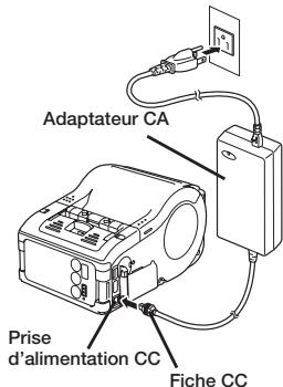 OKI LP441W - Utilisation de l'adaptateur CA - 1