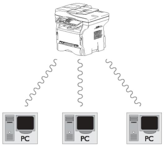 OKI MB290MFP - Radio ad-hoc network - 2