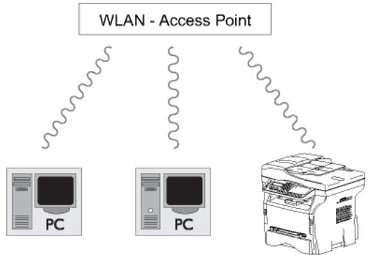 OKI MB290MFP - Radio infrastructure network - 1