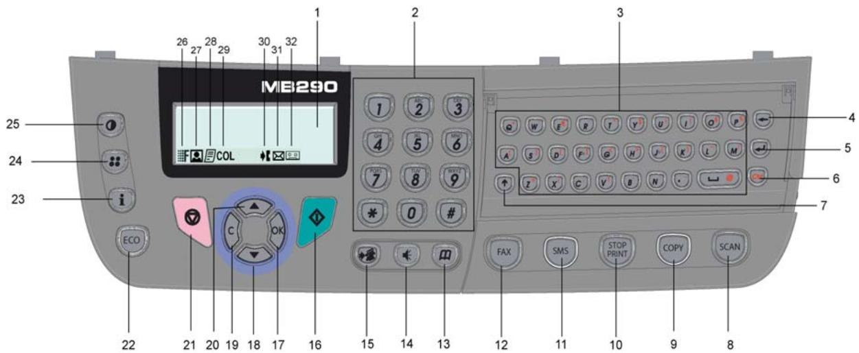OKI MB290MFP - Front and Back sides - 3