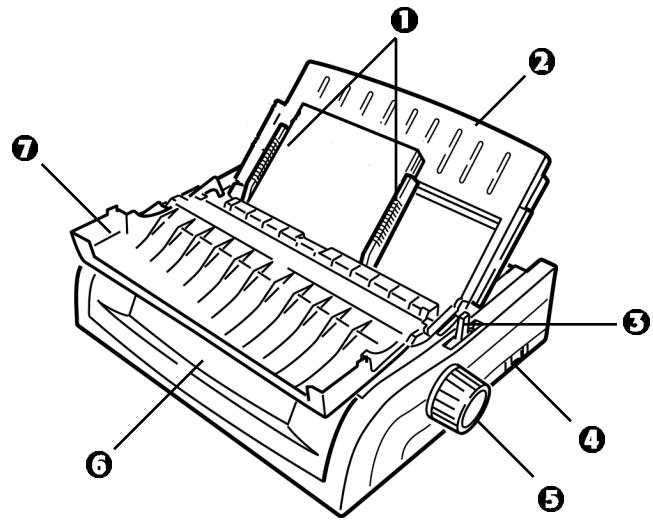 OKI ML 490 - Identification des pièces : alimentation supérieure (feuille à feuille) - 1