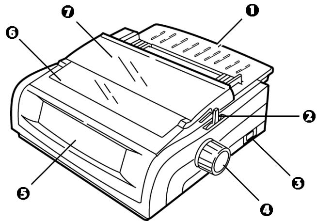 OKI ML 490 - Identification des pièces : alimentation arrêtée (papier continu) - 1