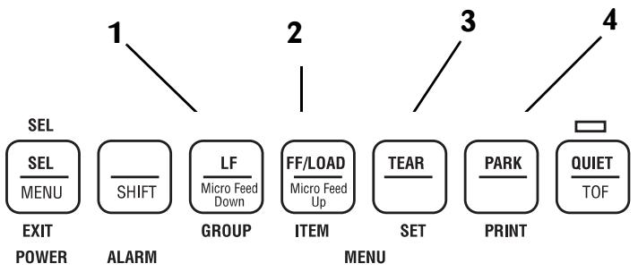 OKI ML 591N - Active Buttons in Menu Mode - 1
