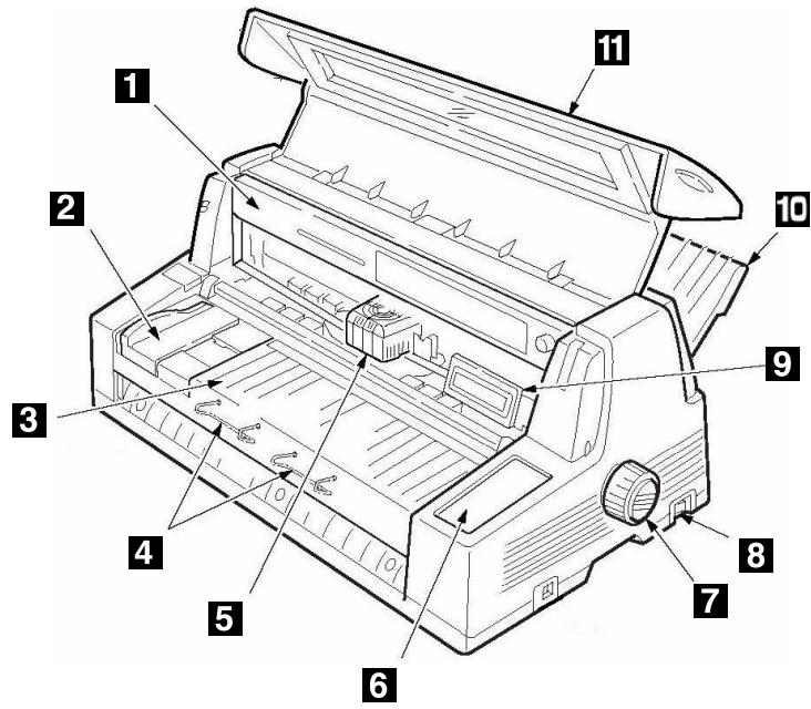 OKI ML 8810 - Componentes de la impresora Vista de frente - 1