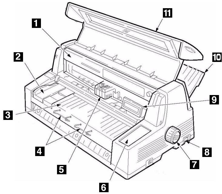 OKI ML 8810 - Composants de l'imprimante vue frontale - 1