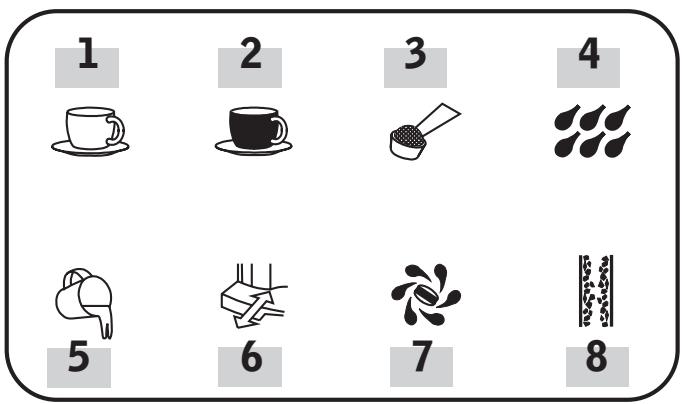 JURA IMPRESSA M30 - Meaning of symbols in the display - 1