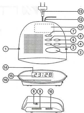 MUSE M-10CR - LOCATION OF CONTROLS - 1