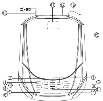 MUSE M-125 CRB - Description de l'appareil - 1