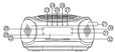 MUSE M-125 CRB - Description de l'appareil - 3