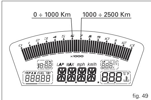 DUCATI 1098 R - Important - 2