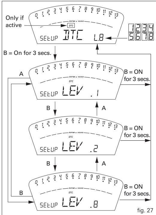 DUCATI 1098 R BAYLISS - DTC (Ducati Traction Control) setting function - 1