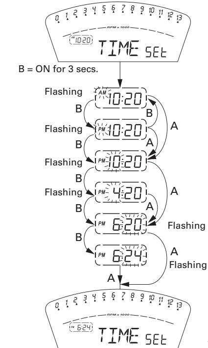 DUCATI 1098 R BAYLISS - Clock setting function - 1