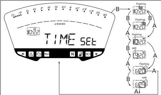 DUCATI DESMOSEDICI RR - Clock setting function - 1