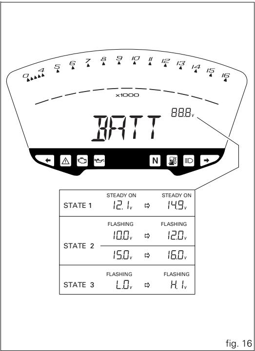 DUCATI DESMOSEDICI RR - Battery voltage indicator (BATT) - 1